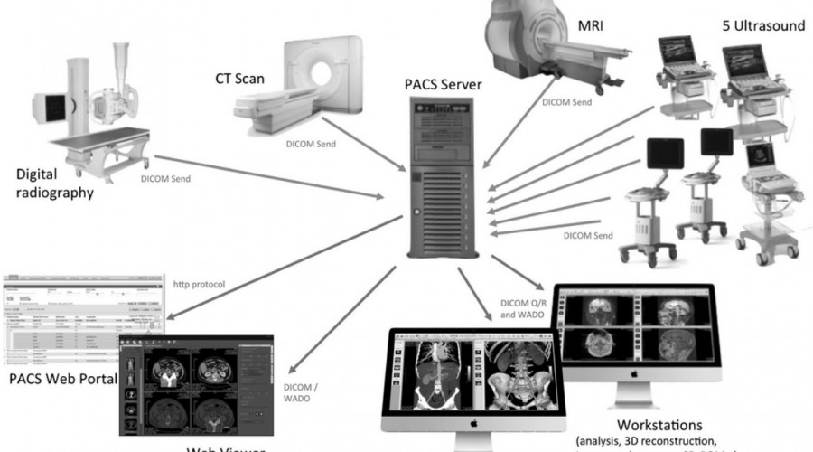 Accusys Rackmount Ürünleri ile PACS Depolama Çözümleri