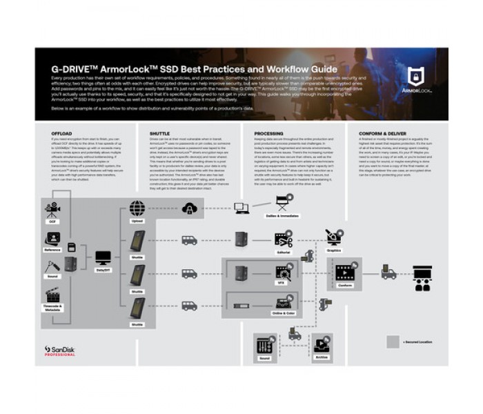 4TB Sandisk Professional G-DRIVE ArmorLock SSD - SDPS41A-004T-GBANB 4TB Sandisk Professional G-DRIVE ArmorLock SSD - SDPS41A-004T-GBANB
